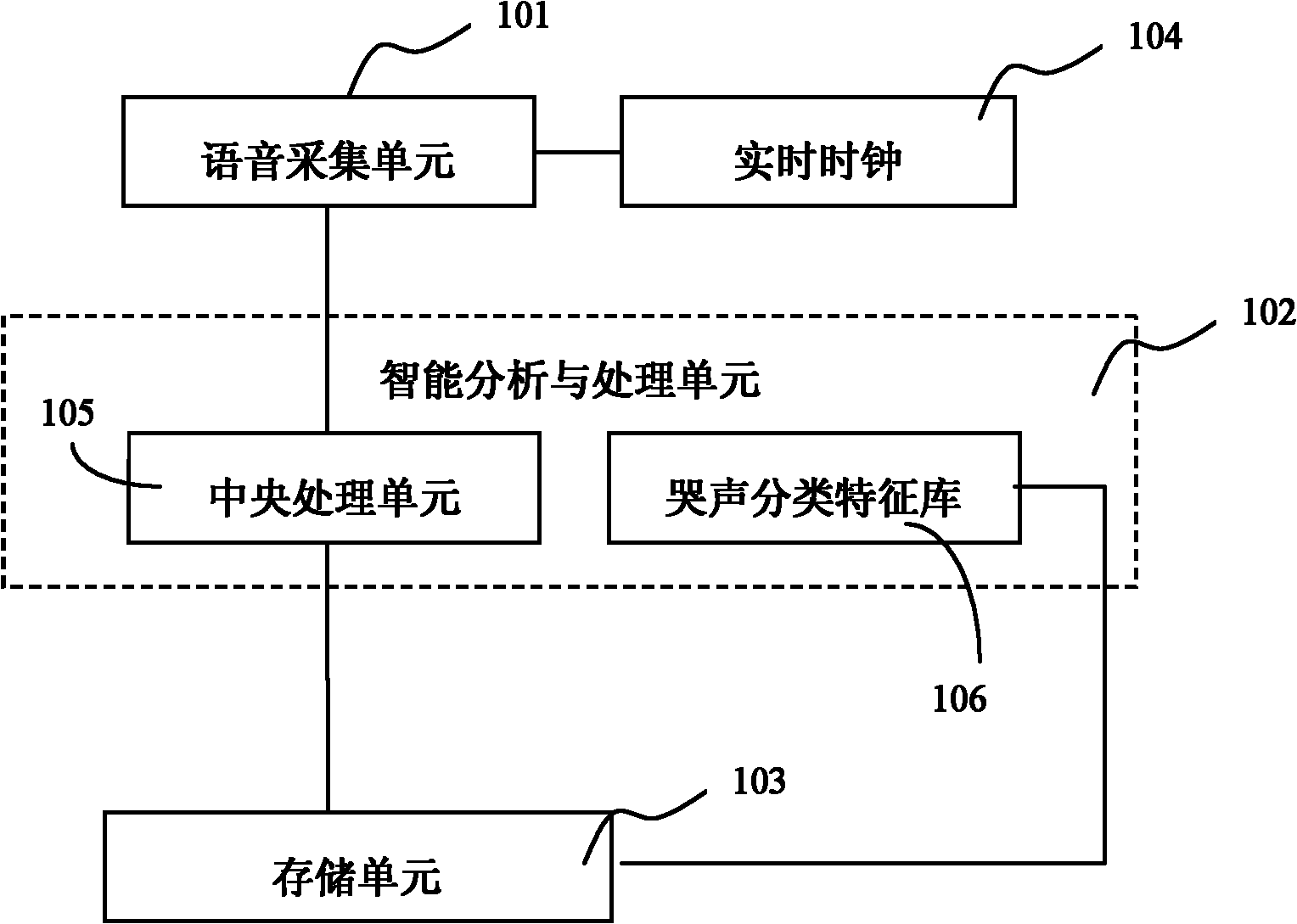 Device and method for automatically recording crying of babies