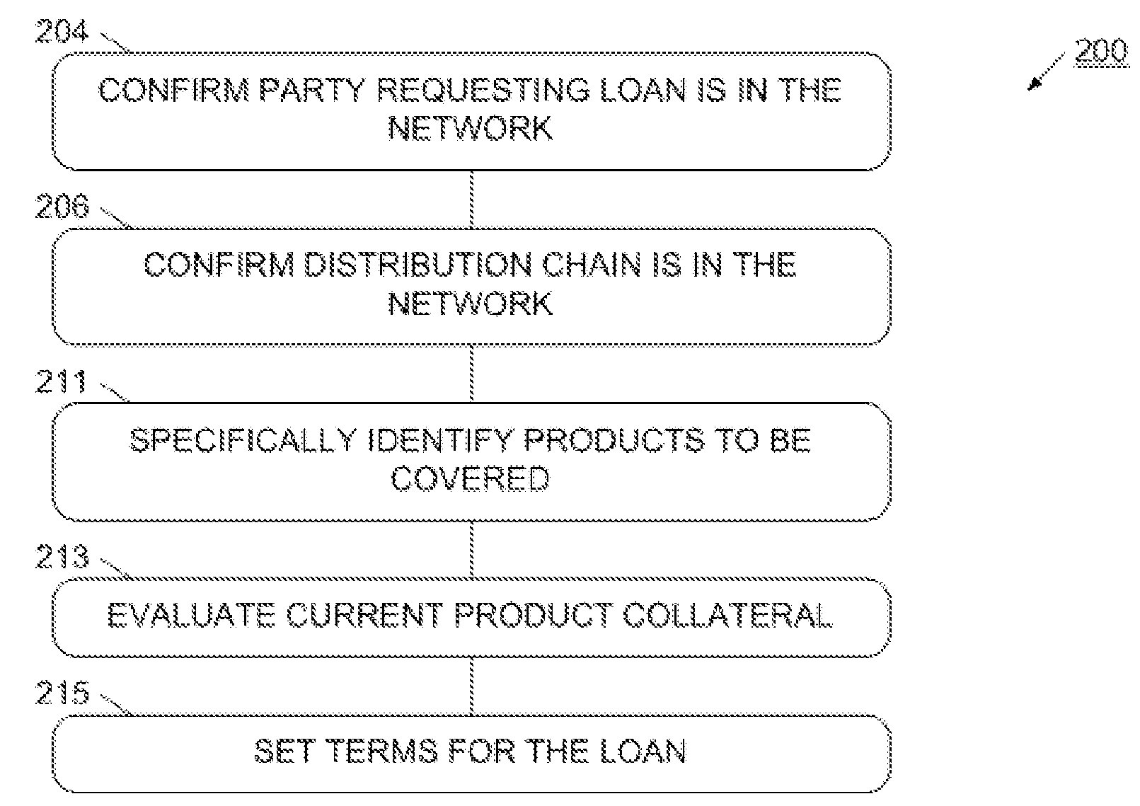 System and process for providing loans or other financing instruments