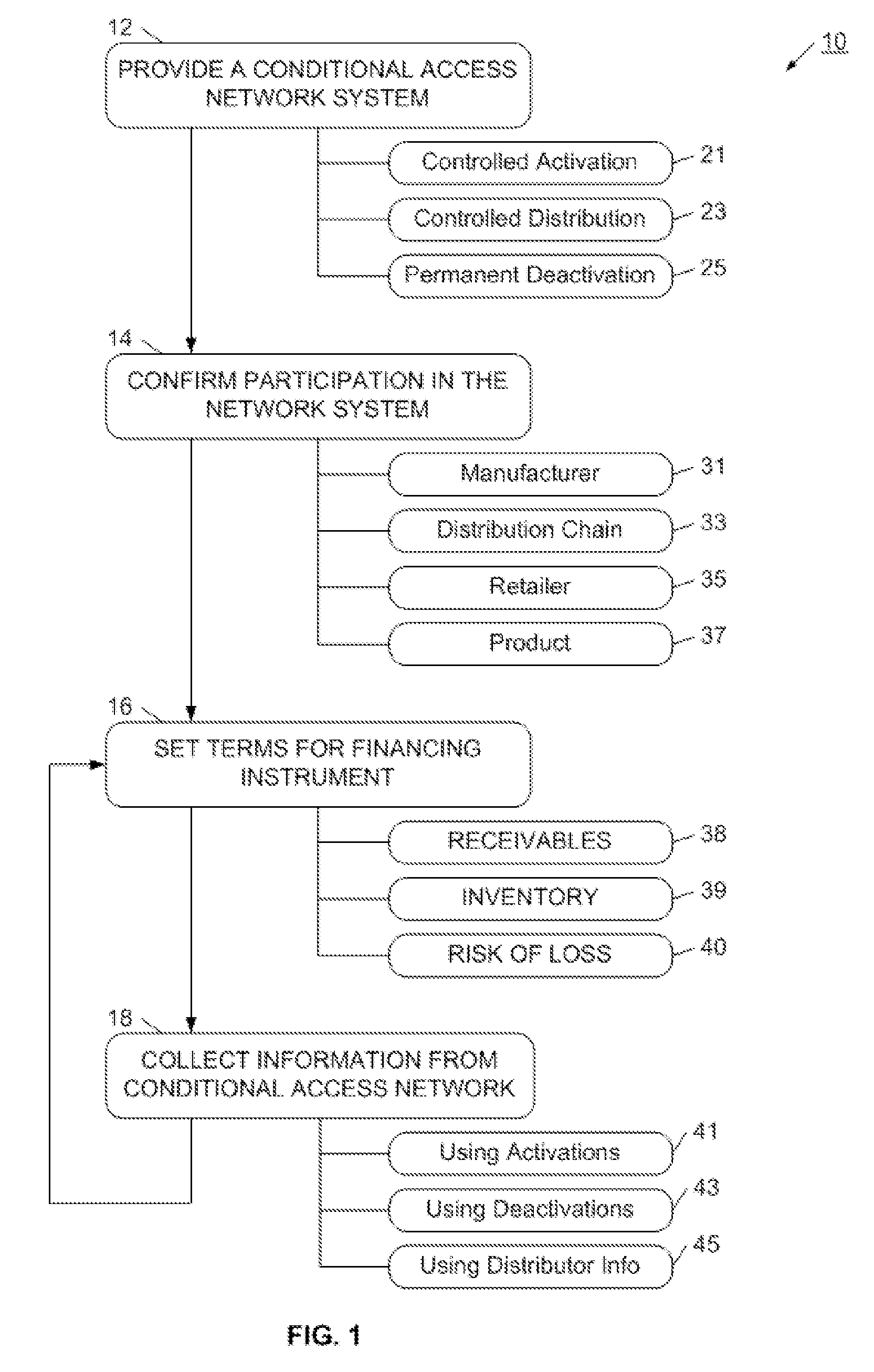 System and process for providing loans or other financing instruments