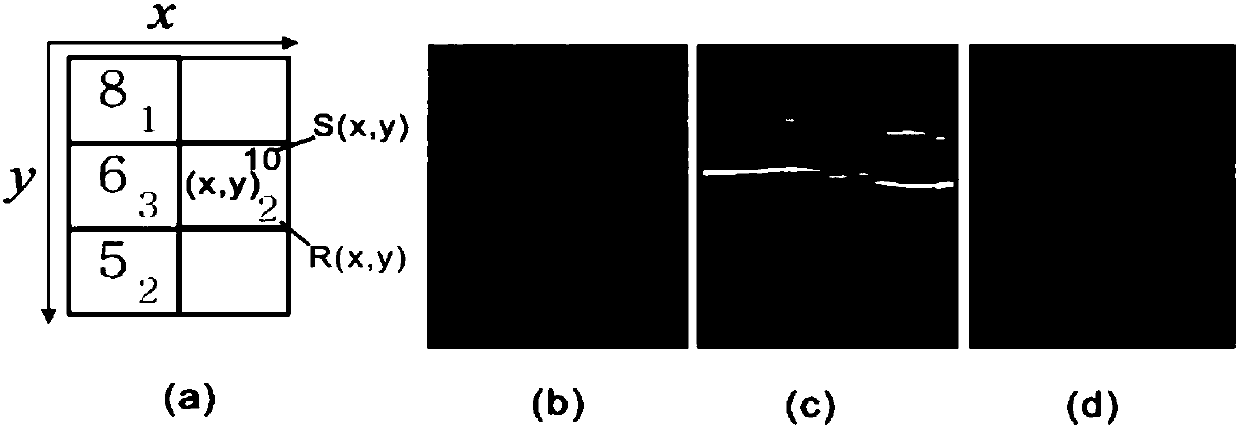 Liver capsule wire automatic extracting method based on liver ultrasonic image