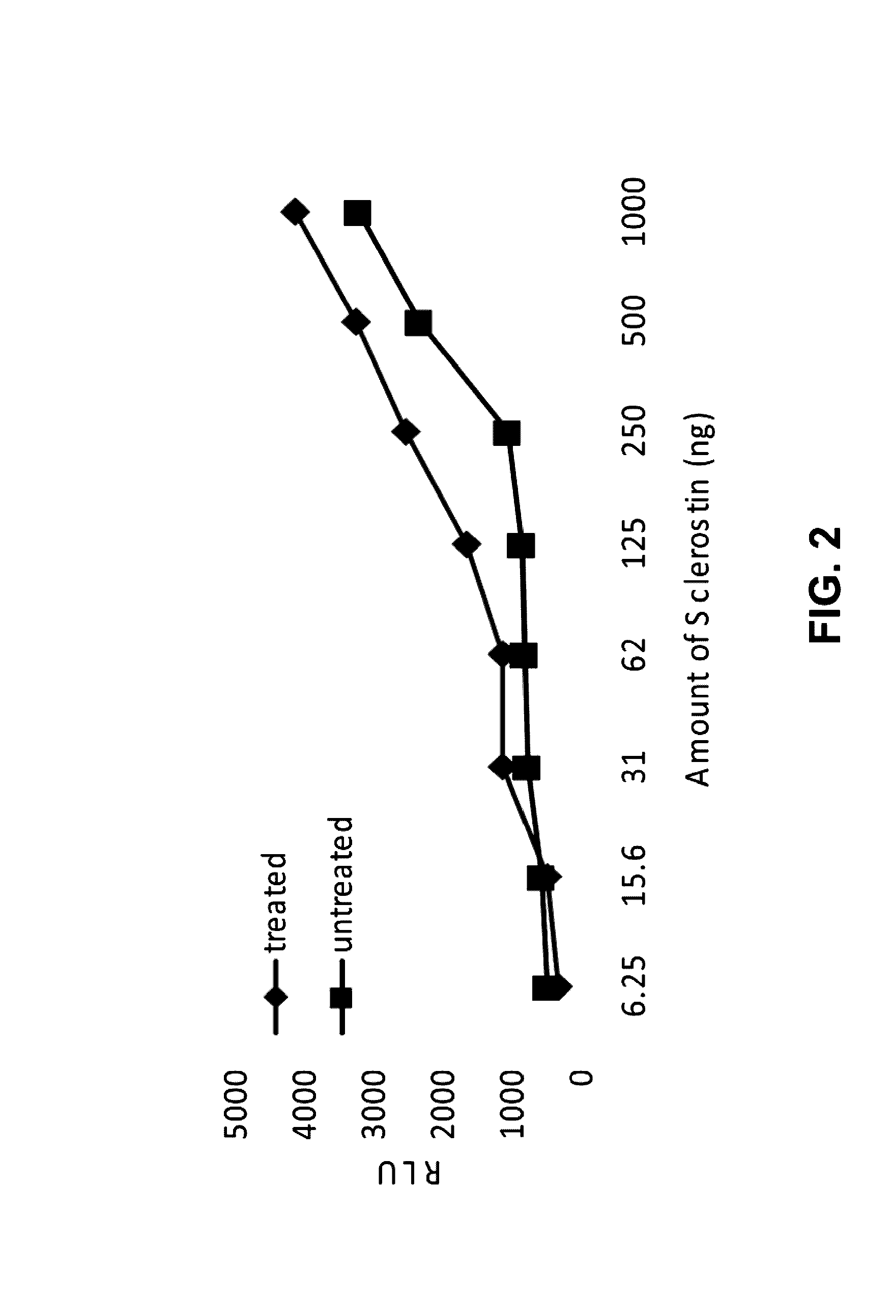 Antibodies specific for sulfated sclerostin