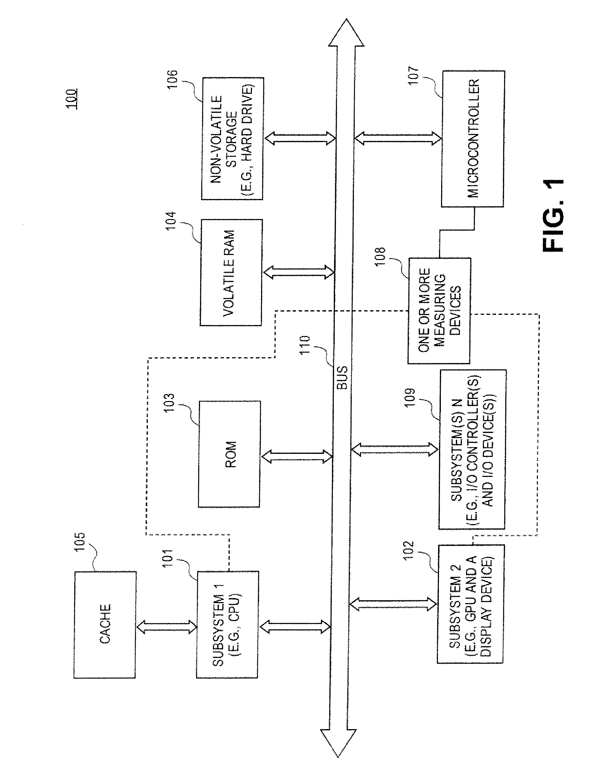 Automatic adjustment of thermal requirement