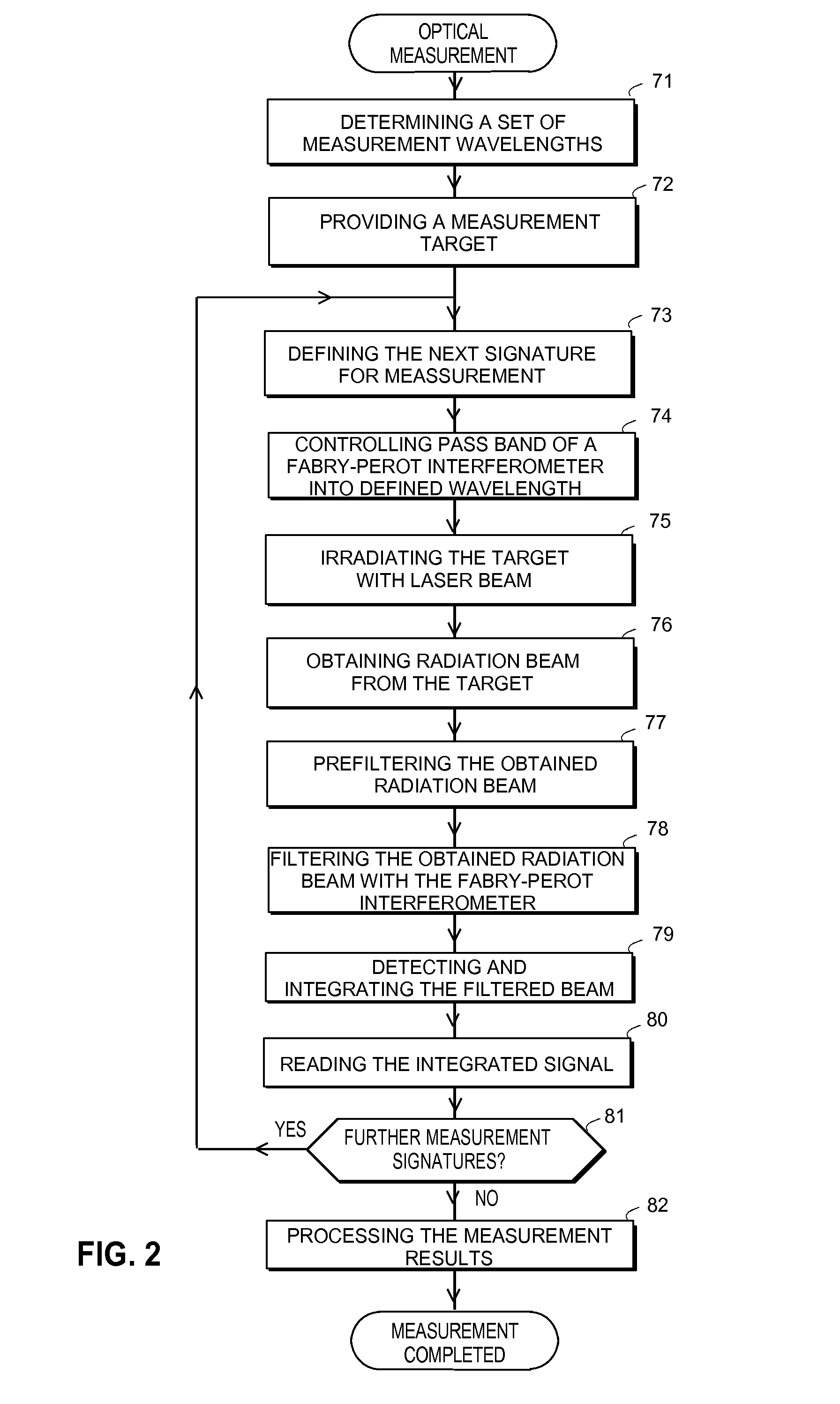 Device and method for optical measurement of a target