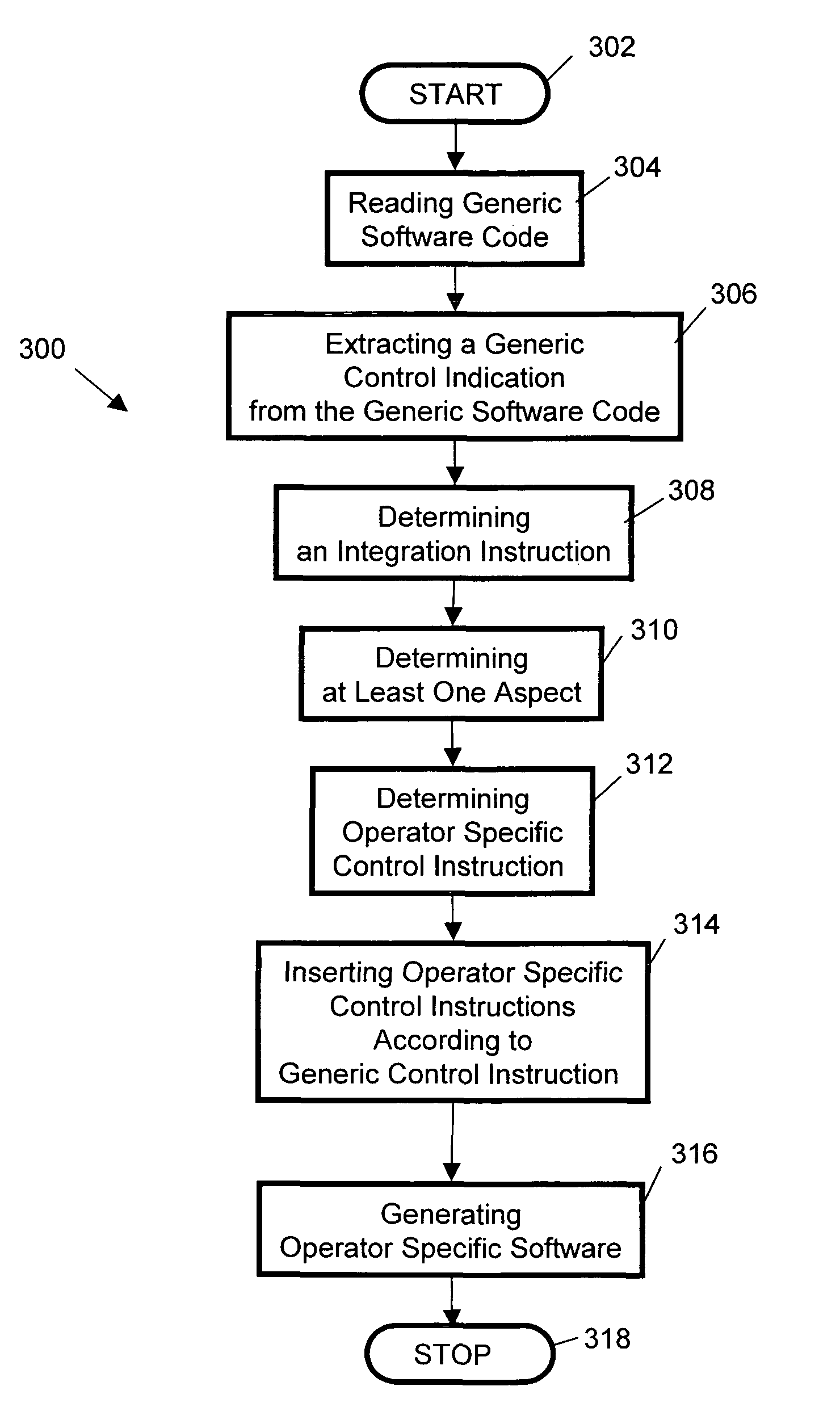 System and method for transforming generic software code into operator specific code