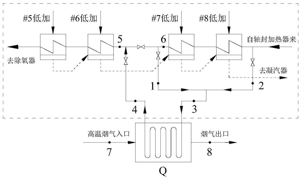 Correction calculation method for energy-saving amount assessment test of low-temperature economizer system