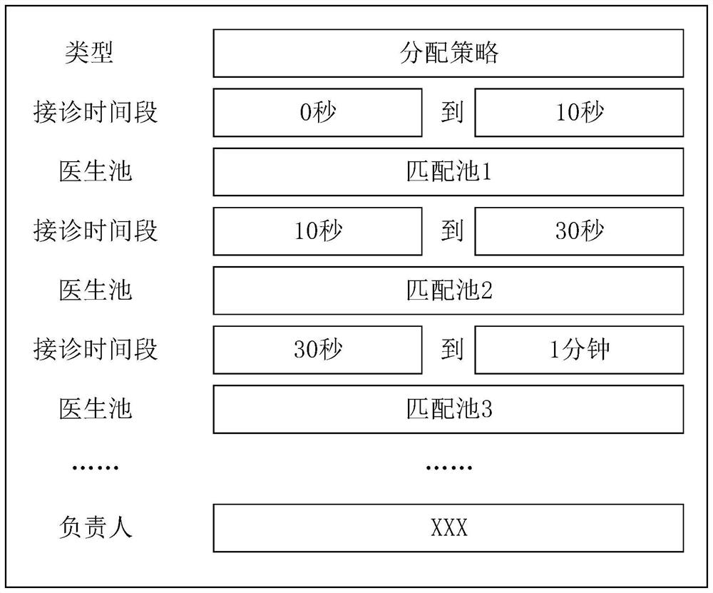 Online task distribution method and device, electronic equipment and storage medium