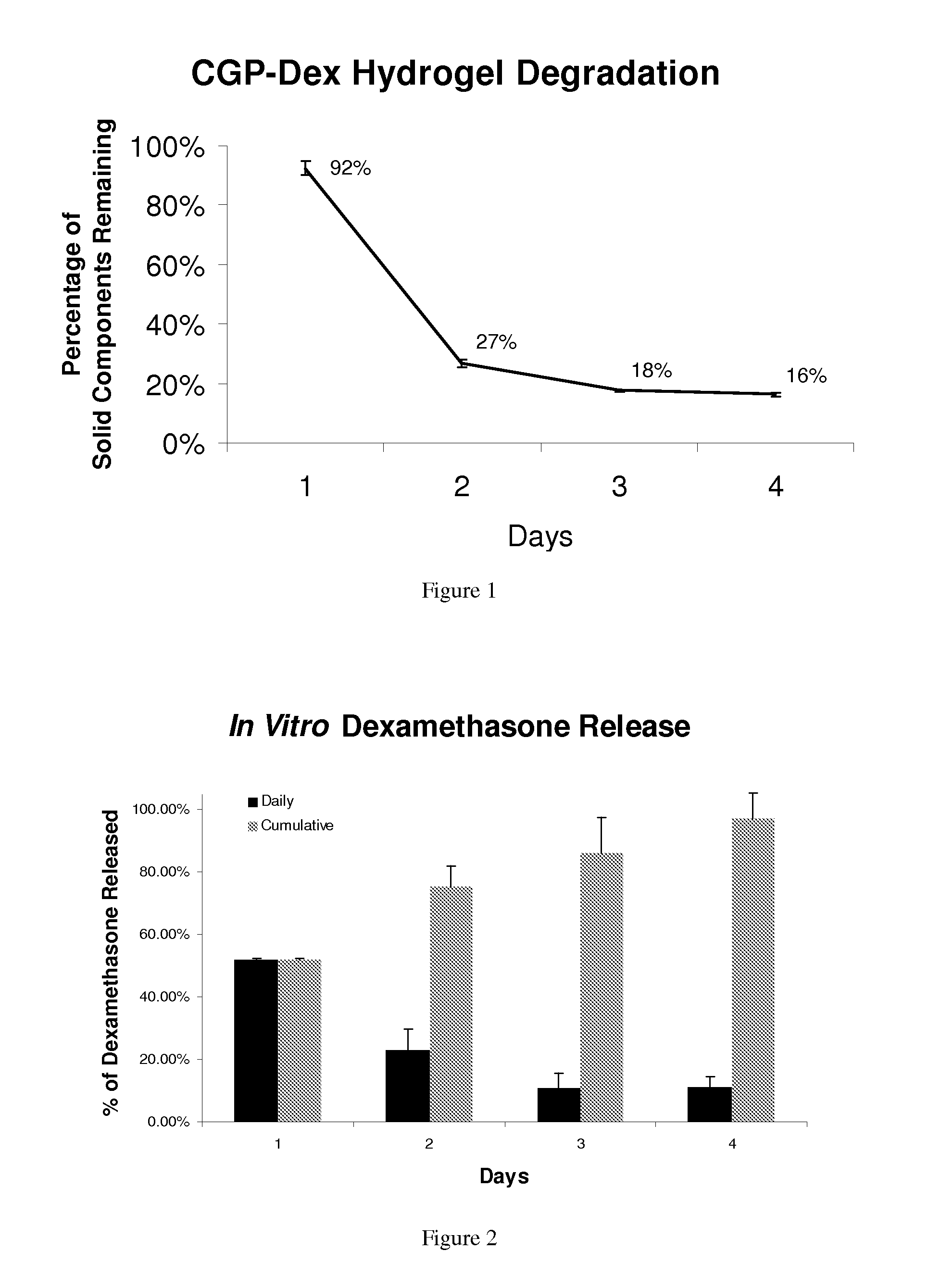 Regulated delivery systems for inner ear drug application and uses thereof