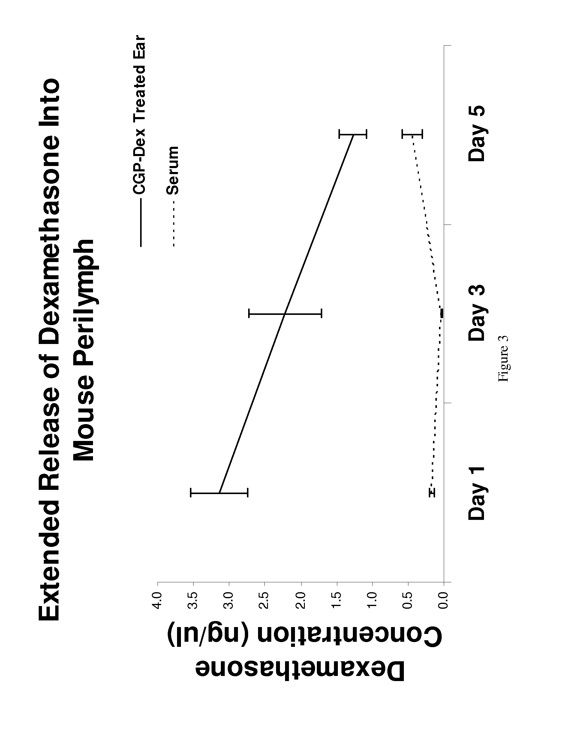 Regulated delivery systems for inner ear drug application and uses thereof