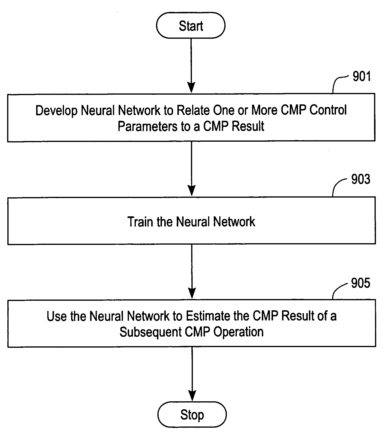 Neural network control of chemical mechanical planarization