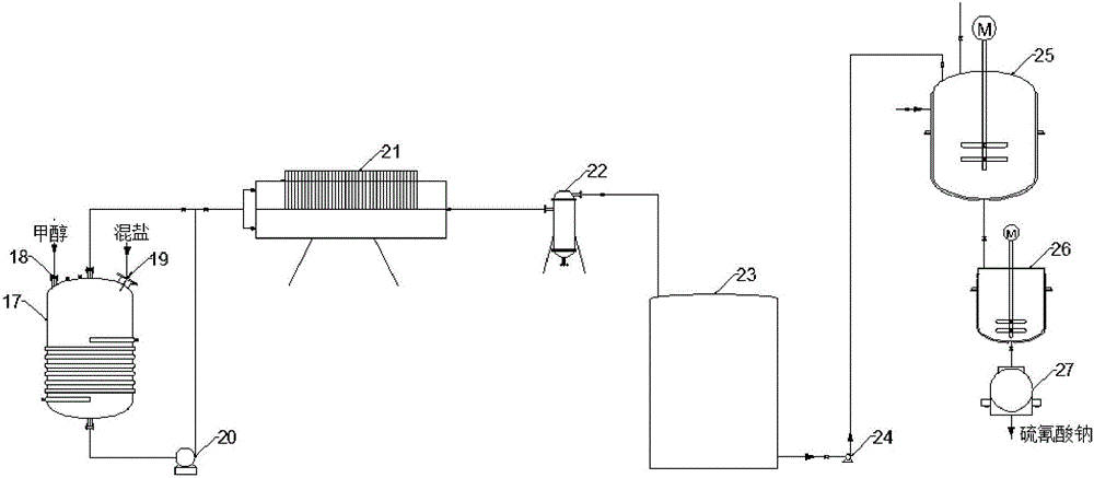 Method for preparing sodium thiocyanate from ammonia desulphurization waste liquid and sodium carbonate as raw material