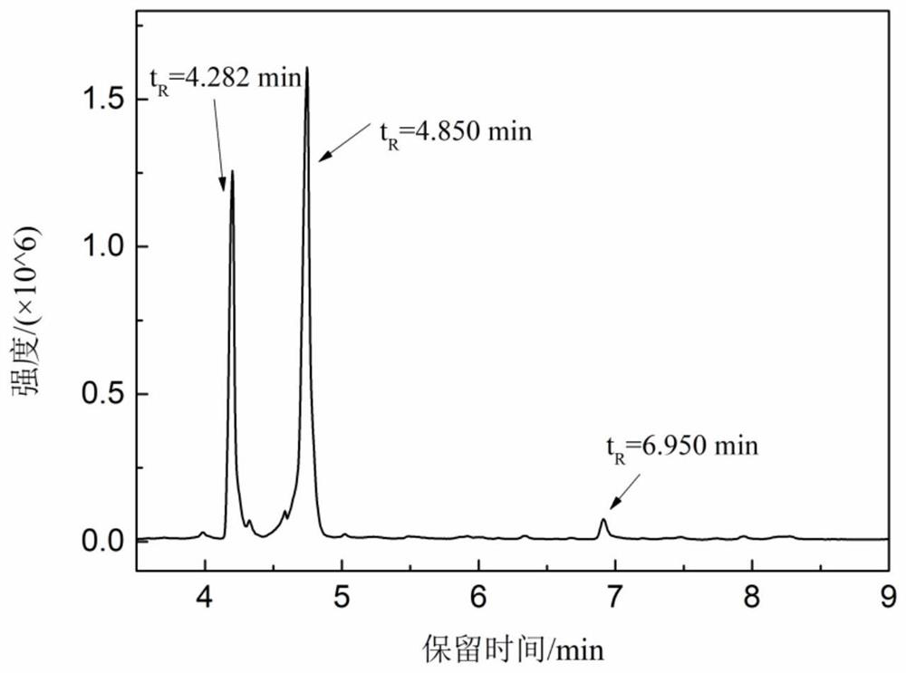 Preparation method of short-chain nitroalkane