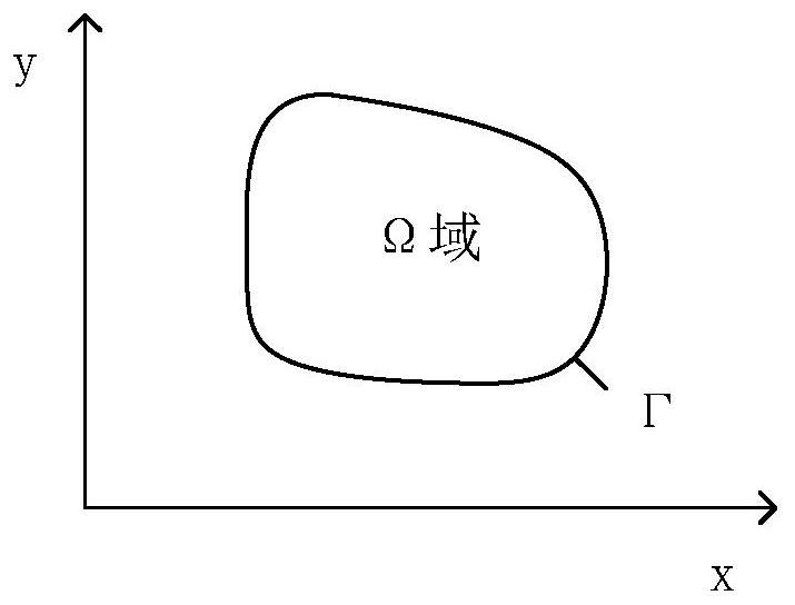 Fluid-solid coupling simulation method for fish shoal movement in marine environment