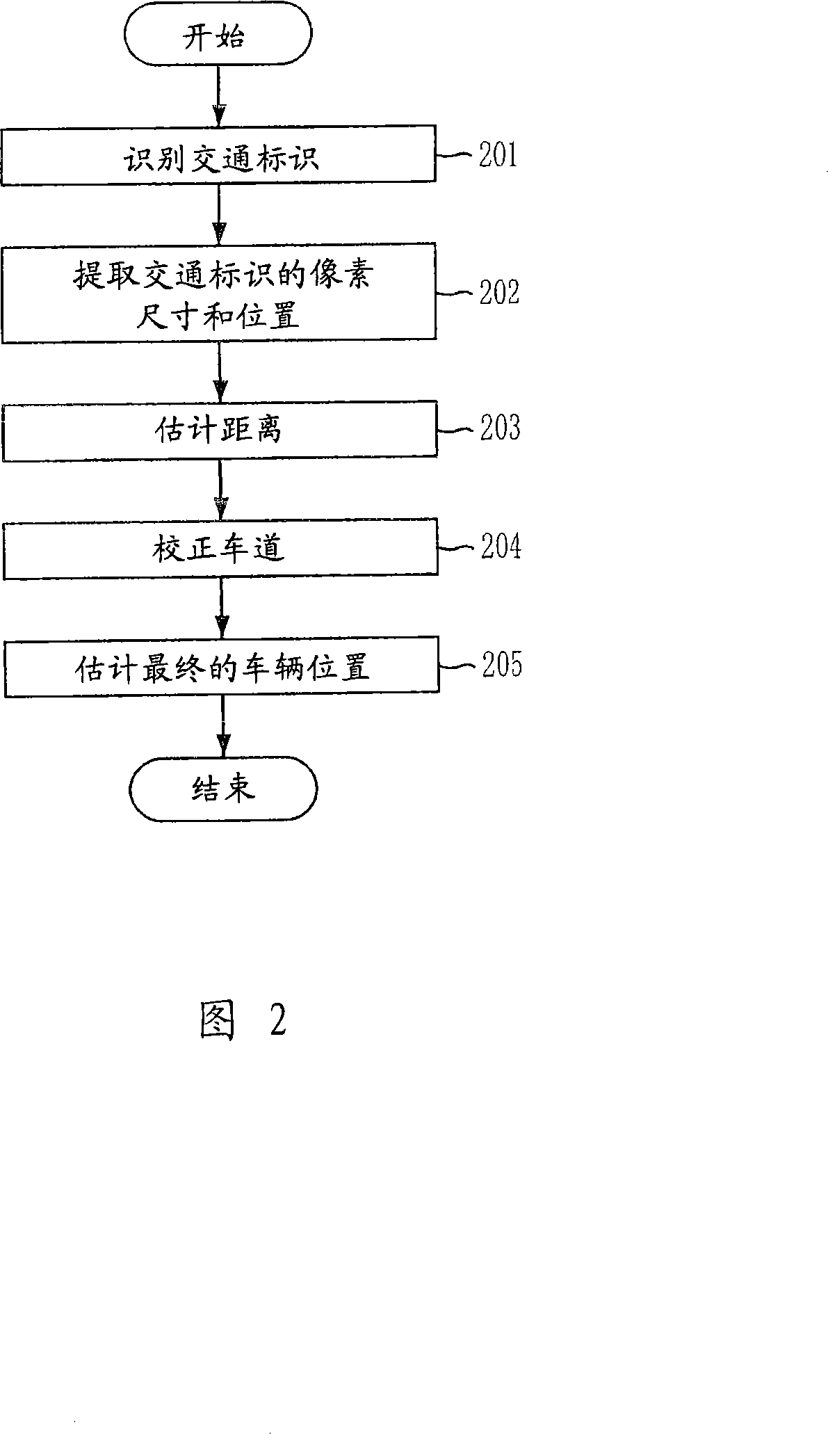 Vehicle position estimation device and its method