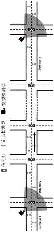 Urban trunk road vehicle trajectory reconstruction method based on fixed-point detector and signal timing data fusion