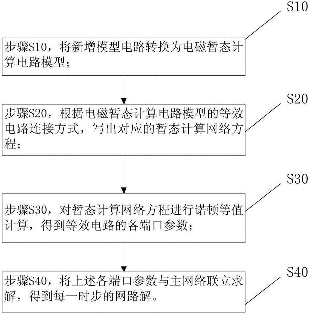 Transient computing network equivalence-based electromagnetic transient simulation newly added model development method