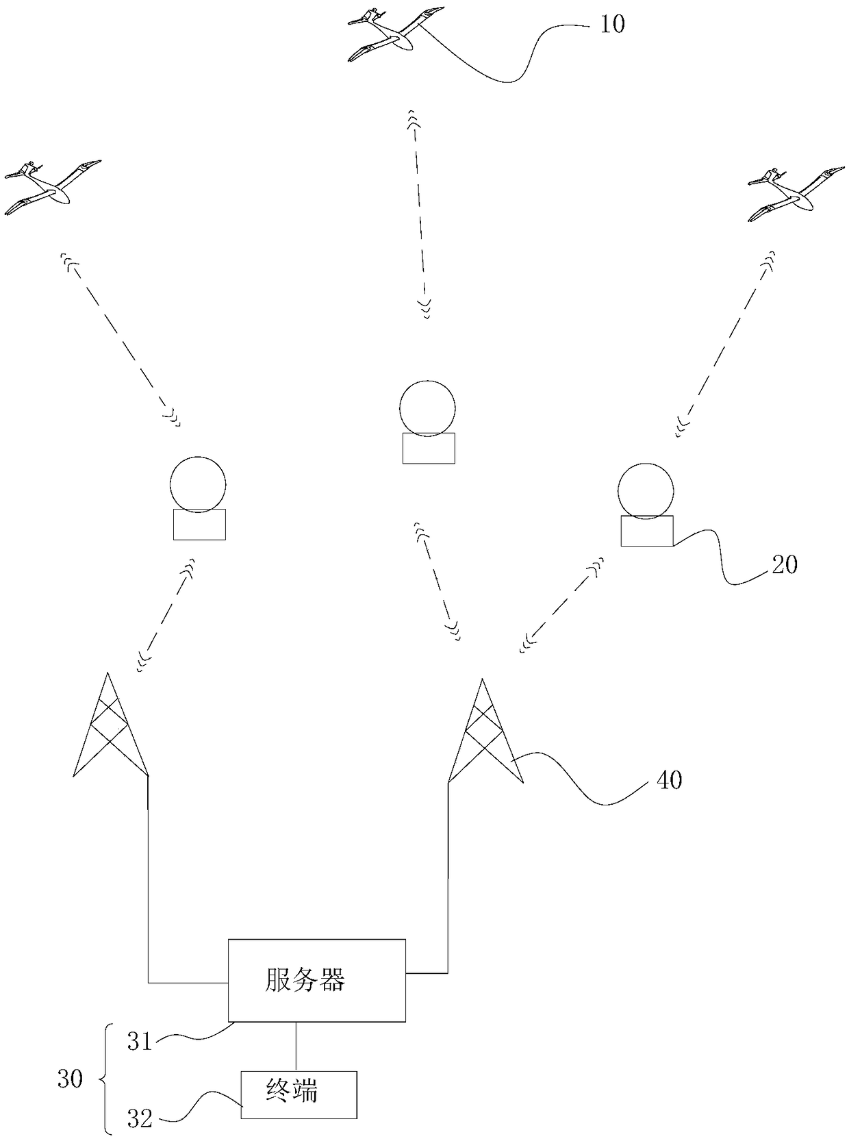 Unmanned aerial vehicle (UAV) system and control method thereof