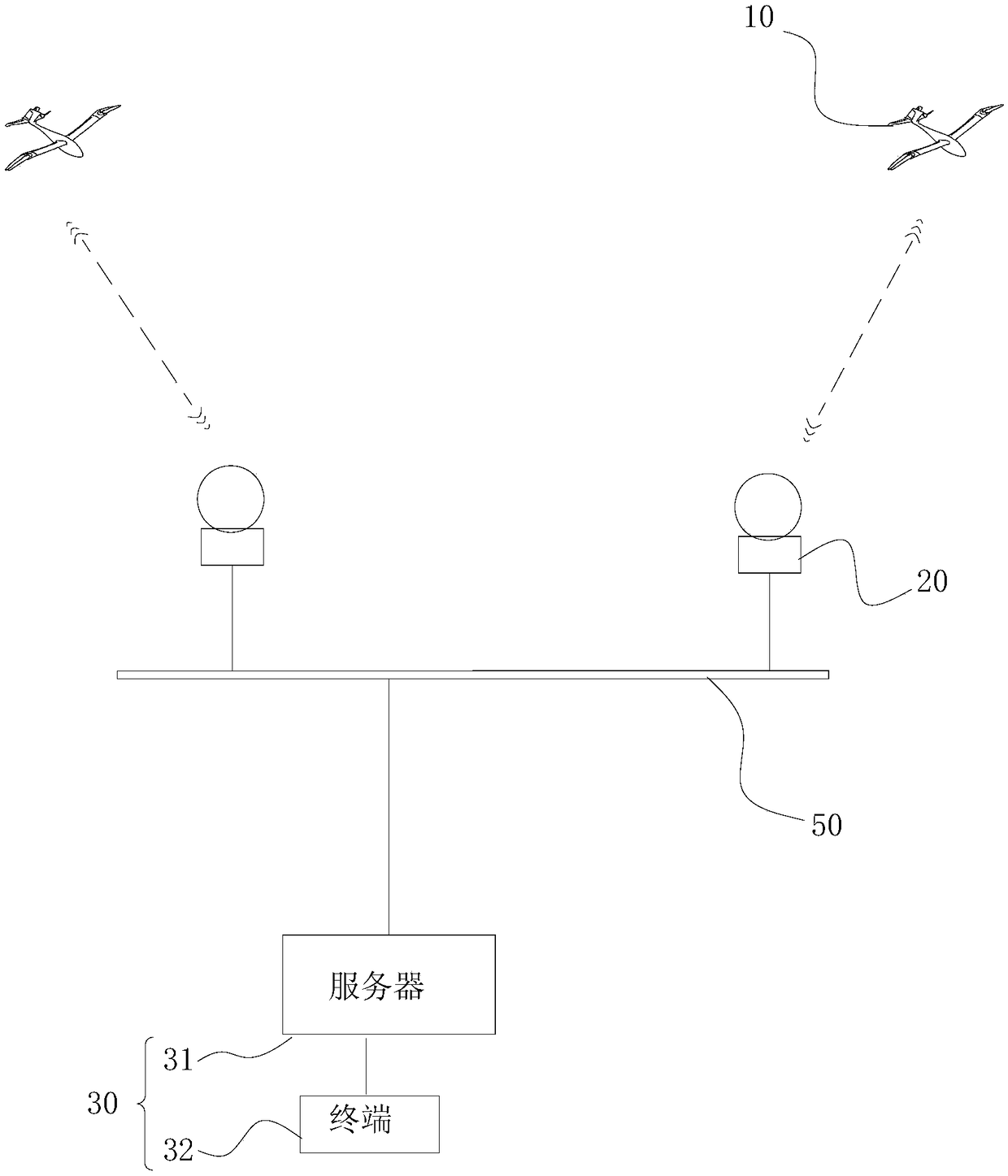 Unmanned aerial vehicle (UAV) system and control method thereof
