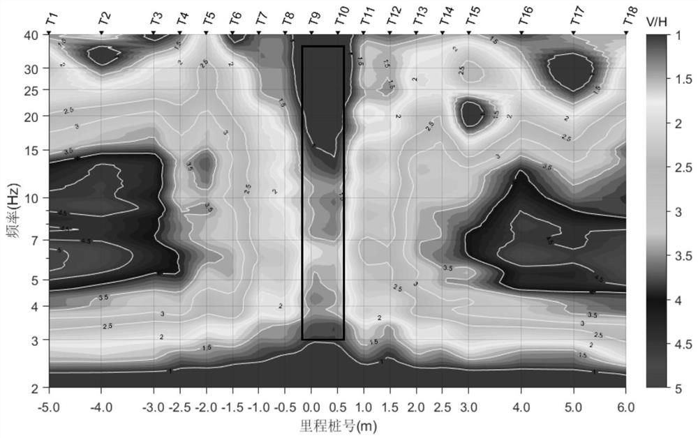 Non-destructive detection method and application based on micro-motion three-component spectral ratio vhsr