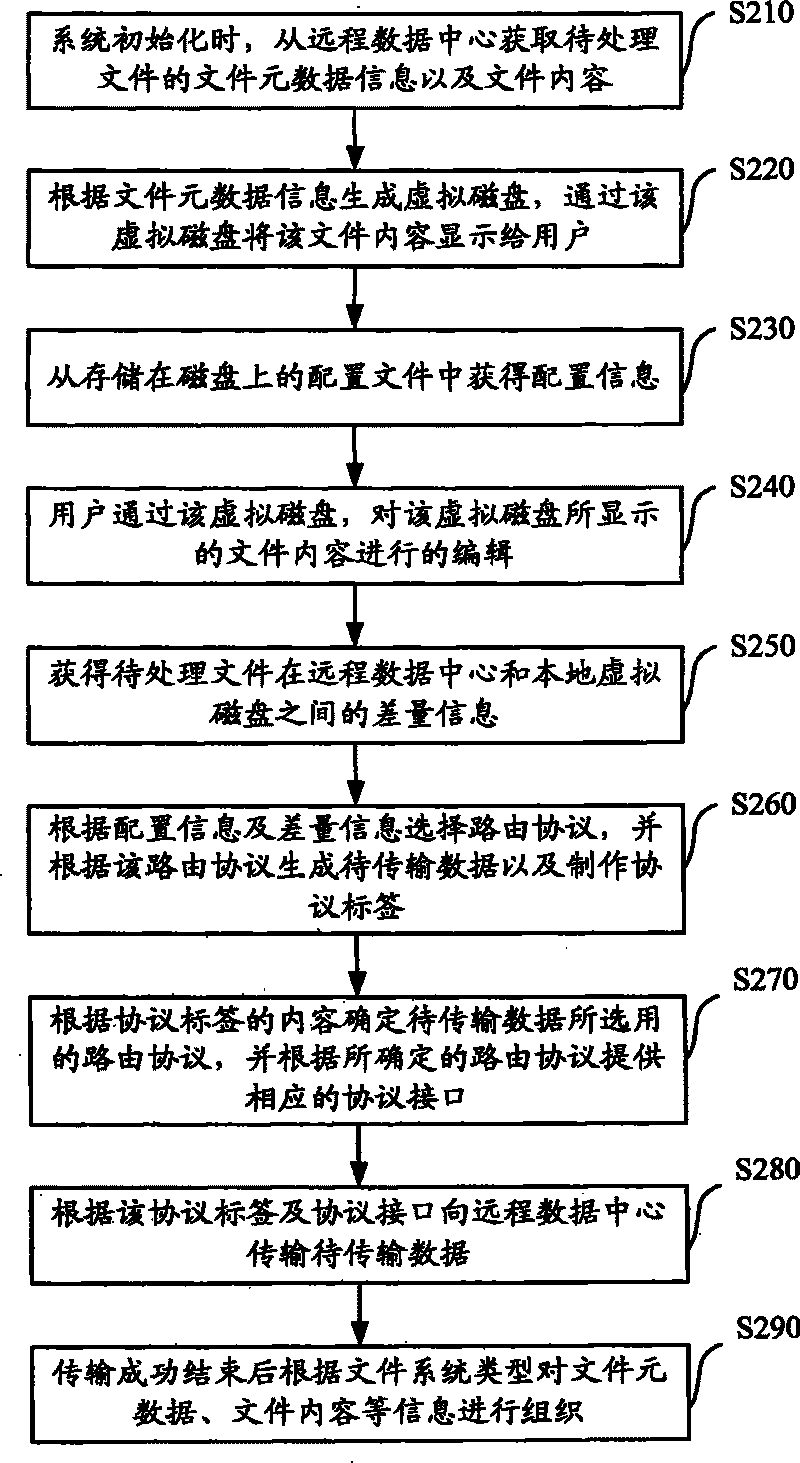 On-line storage system and method