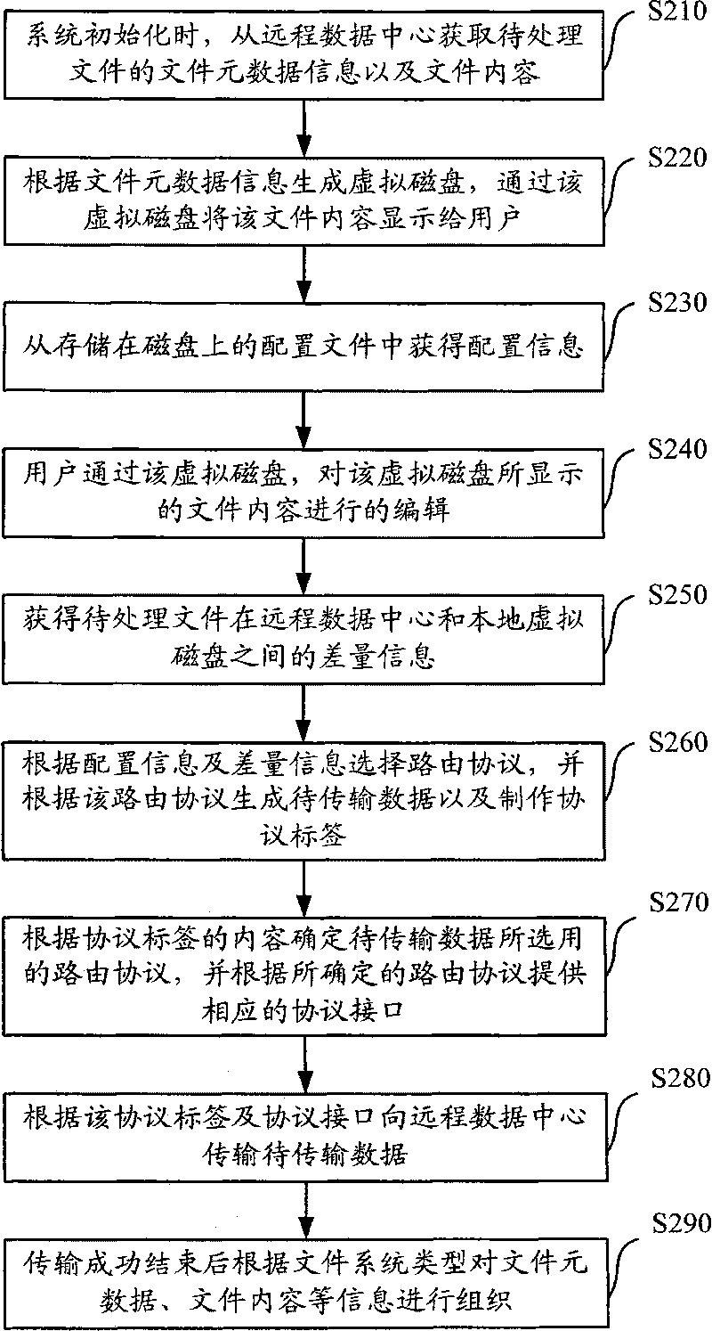 On-line storage system and method