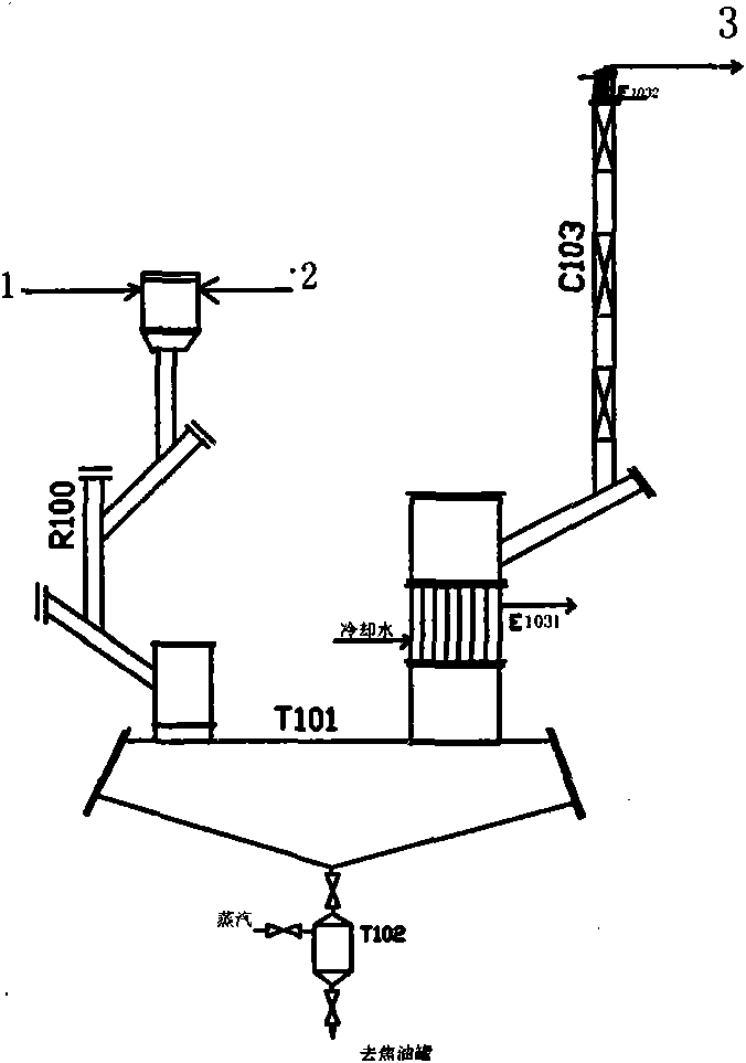 Method and device for producing thiophene and derivant thereof