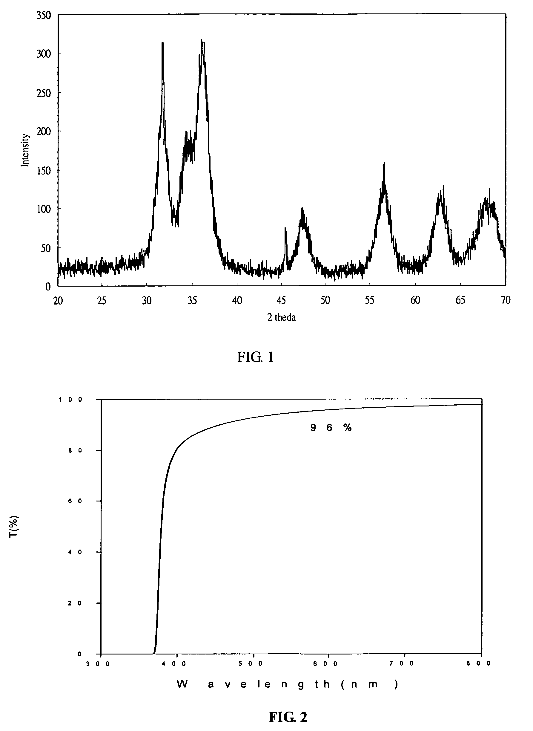 Preparation method for nanometer grade zinc oxide crystalline (zincite) sol