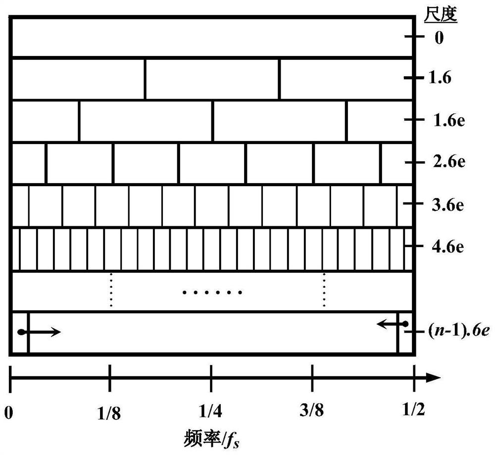 Ternary Binary Fractal Wavelet Sparse Diagnosis Method for Rolling Bearing Faults