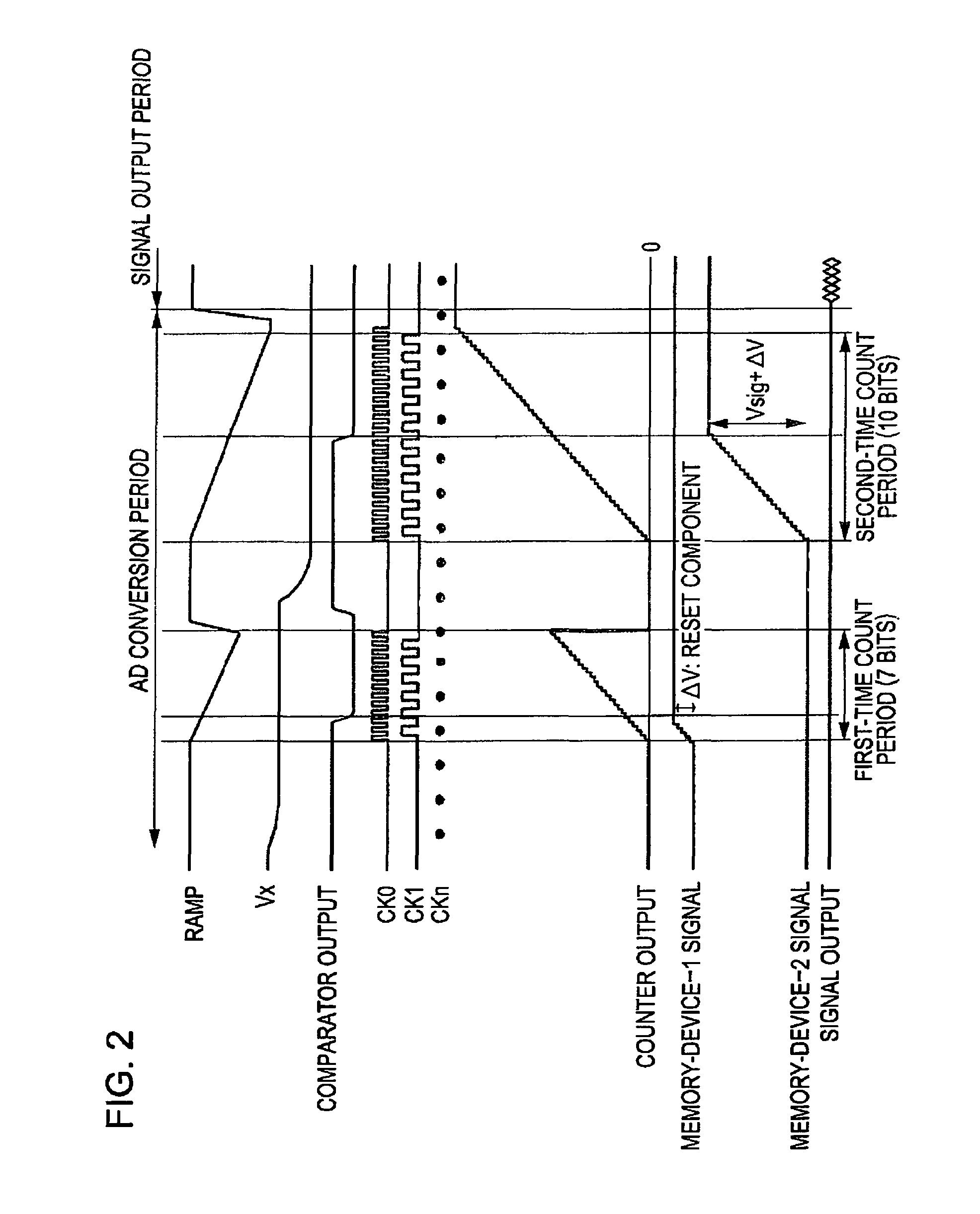 Solid state imaging device having built in signal transfer test circuitry