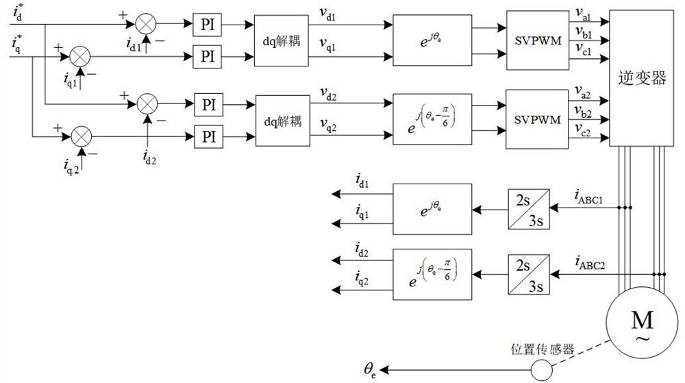 Current control method of dual three-phase permanent magnet synchronous motor