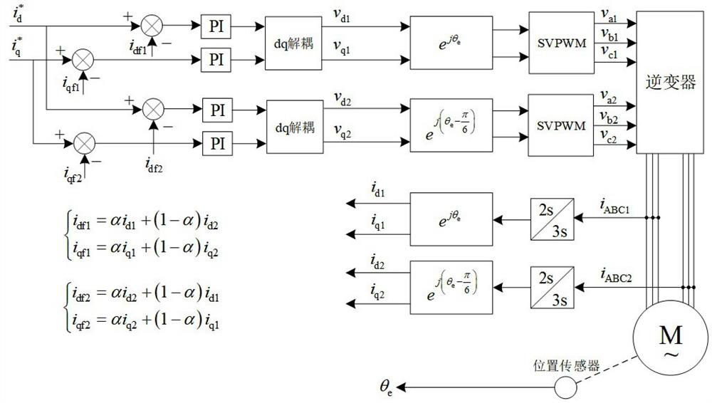 Current control method of dual three-phase permanent magnet synchronous motor