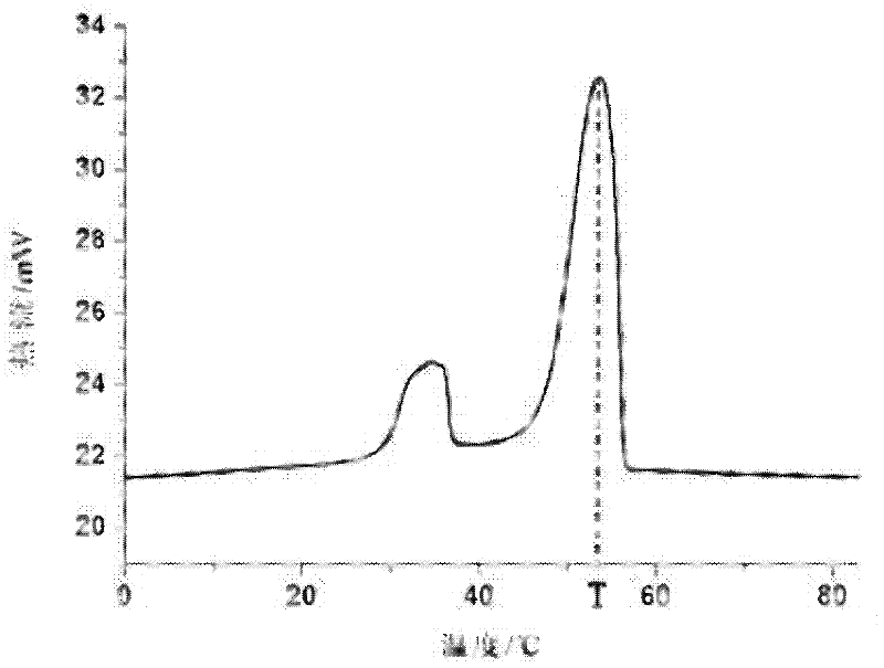 Rice hull ash-paraffin wax phase-change aggregate and preparation method thereof