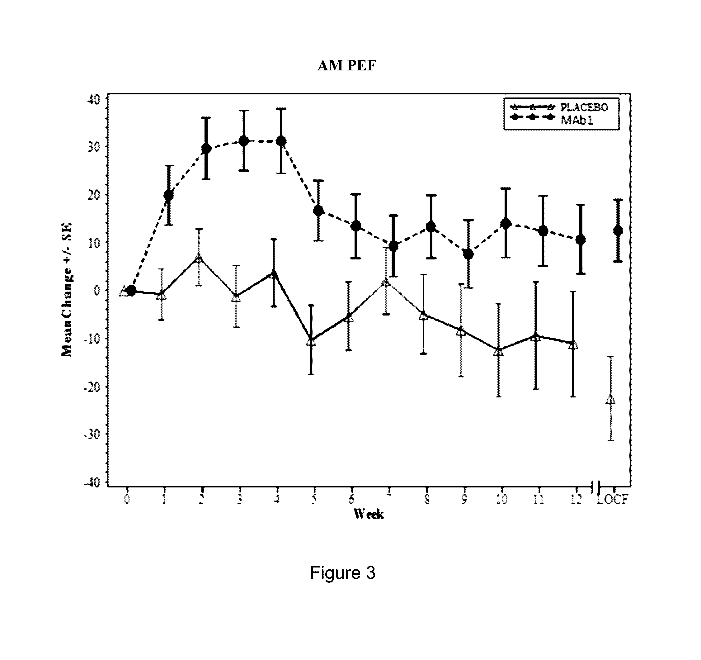 Methods for treating or preventing asthma by administering an IL-4R antagonist
