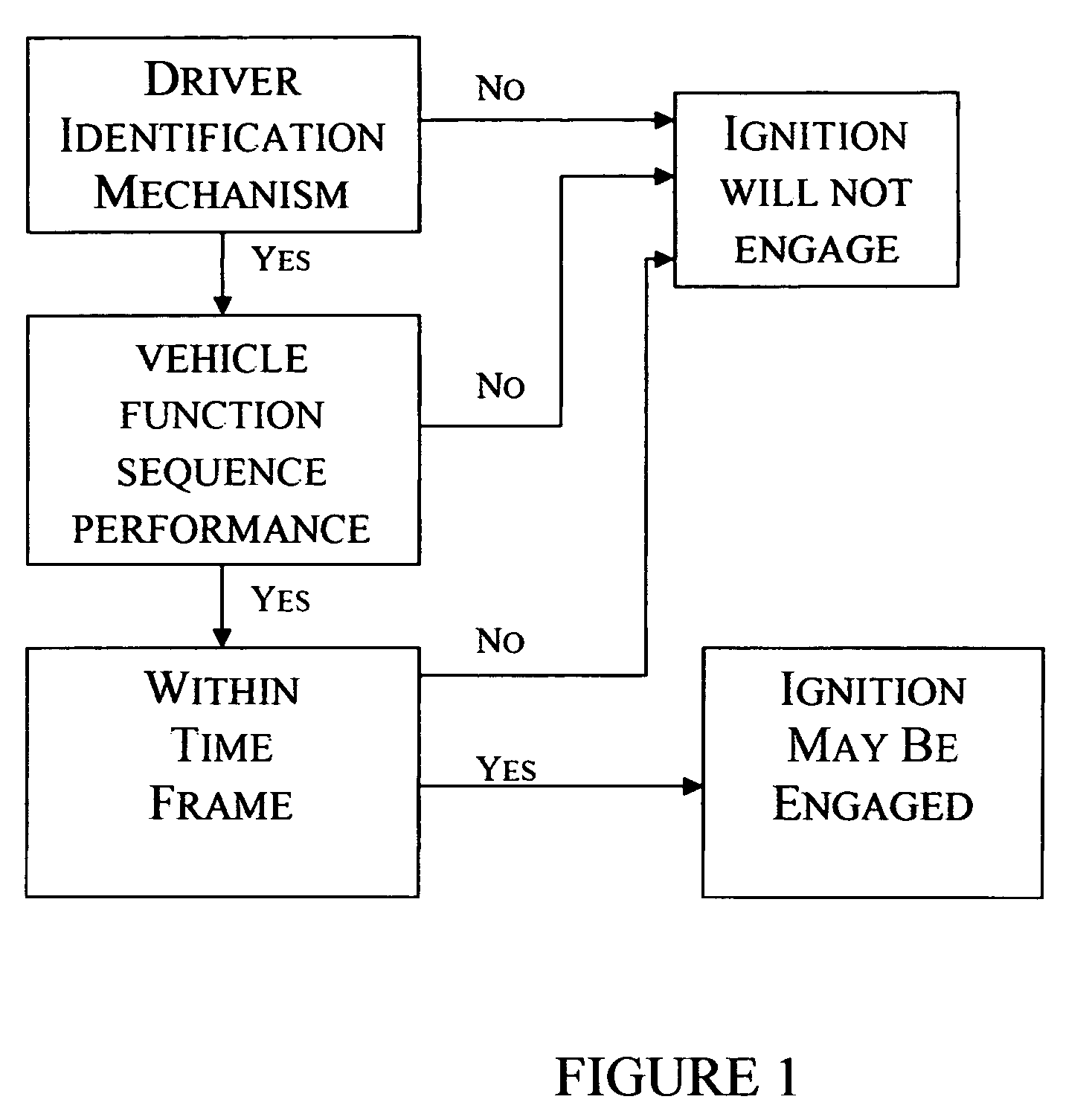 Ignition system with driver identification