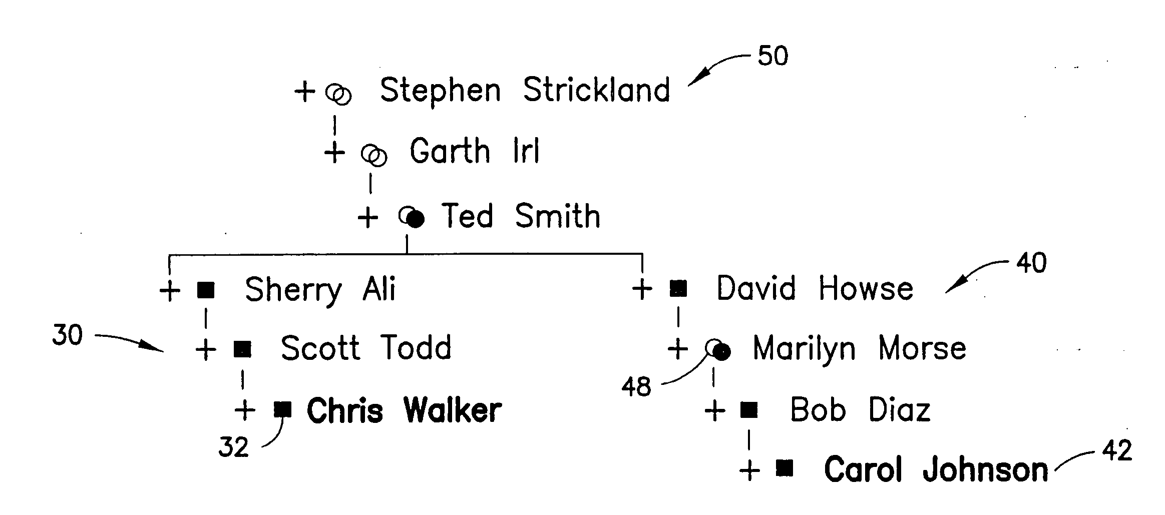 Displaying a contextual organization chart with awareness