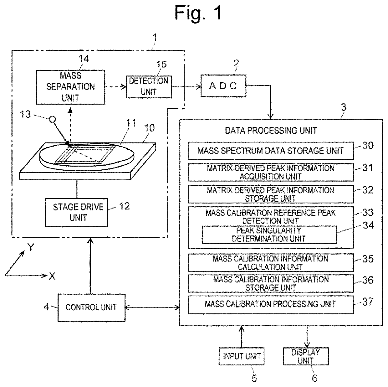 Mass spectrometer and mass calibration method in mass spectrometer