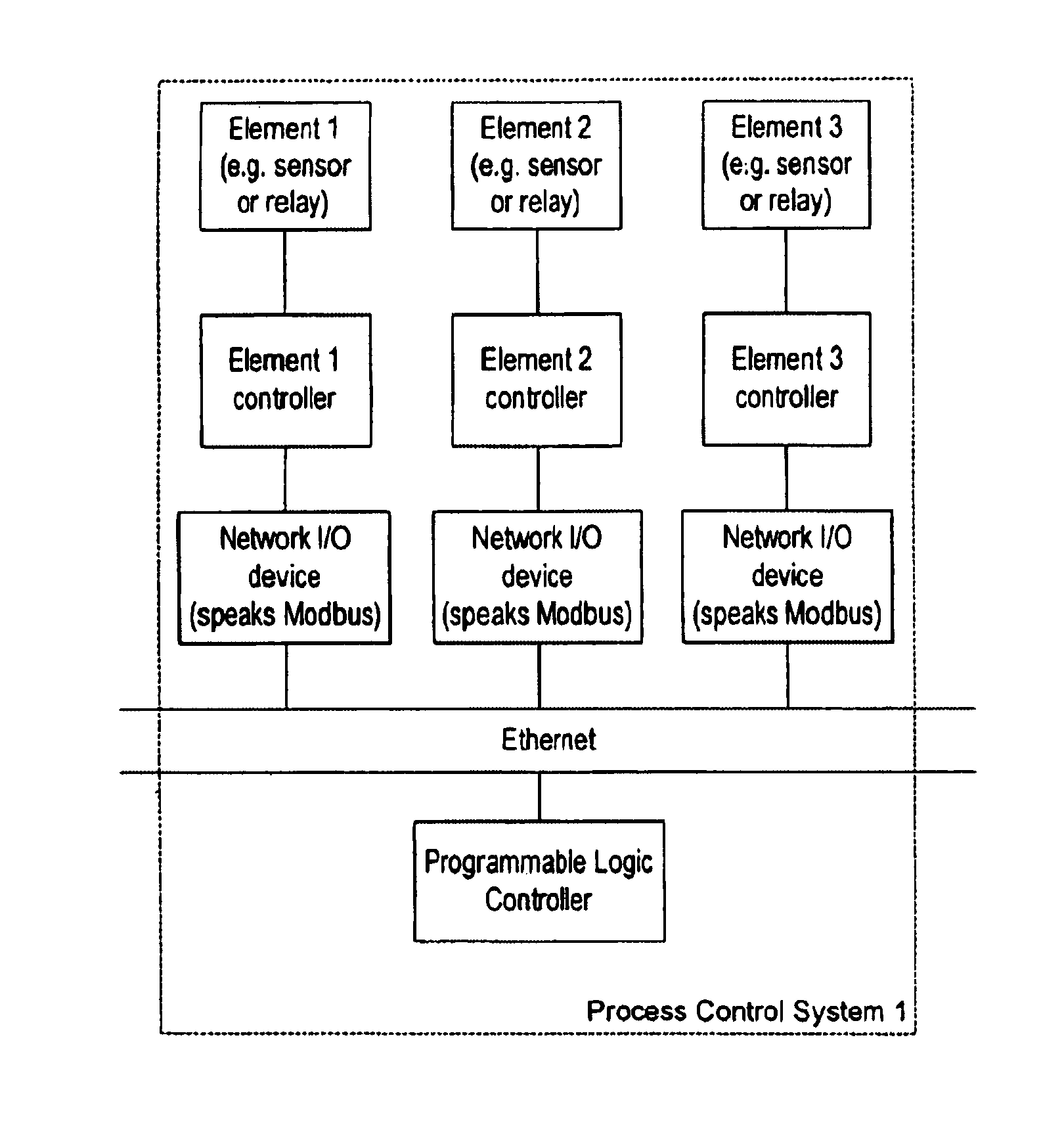 Method for adapting a computer-to-computer communication protocol for use in an industrial control system
