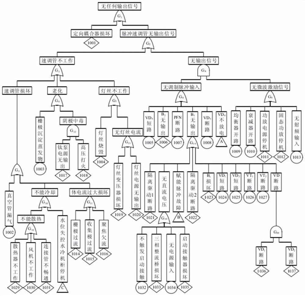 Method for jointly solving fault tree top event probability based on MCS and BDD