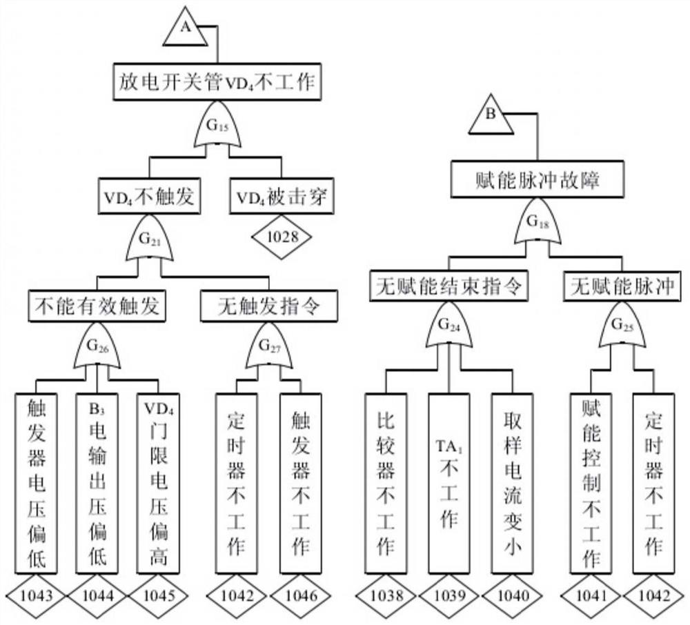 Method for jointly solving fault tree top event probability based on MCS and BDD