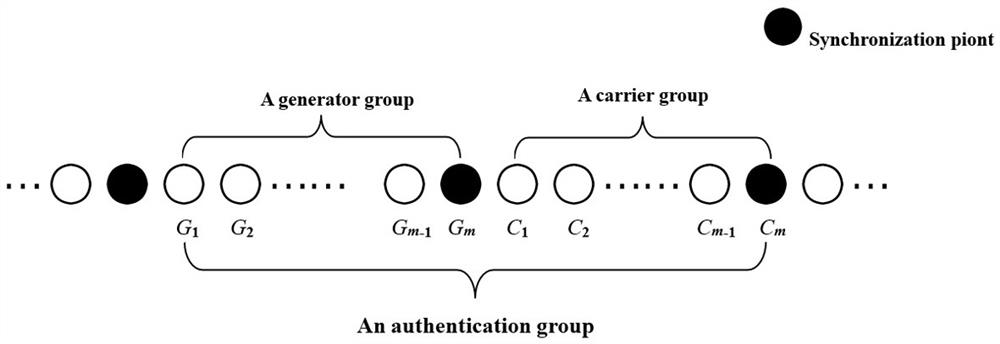 Wireless sensor network data authentication method based on reversible watermark