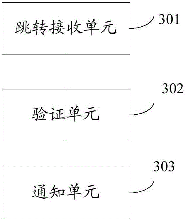 Application sign-on method and device