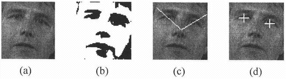Method for positioning human eyes in human face image