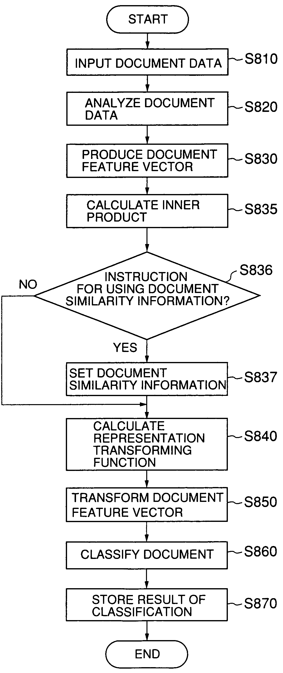 Document classification system and method for classifying a document according to contents of the document