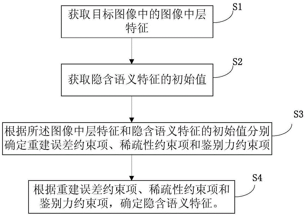 Image characteristic extraction method, pedestrian detection method and device