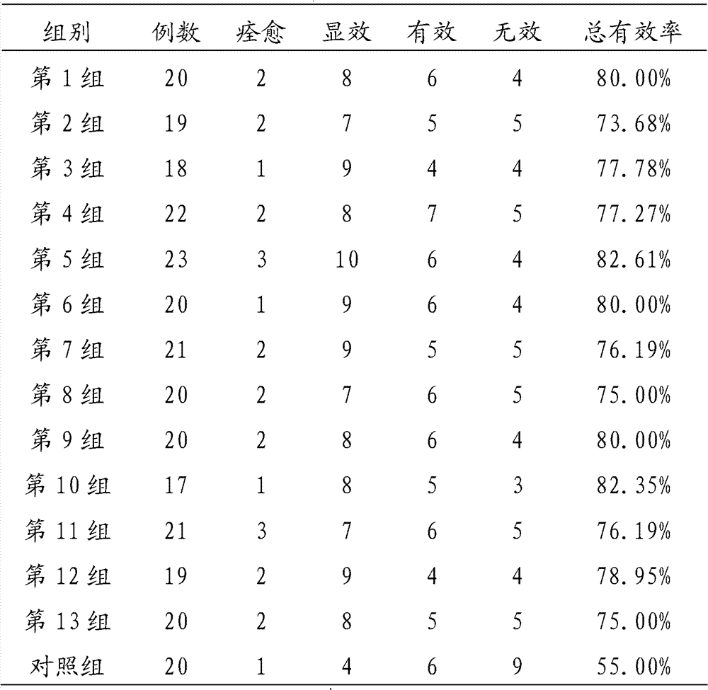 Application of Tibetan medicine composition in preparation of medicament for treating bronchial asthma