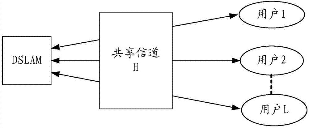 Line initialization method, apparatus, and system