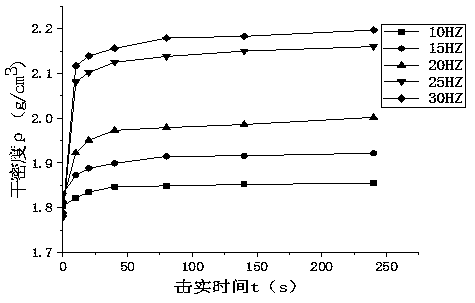 A Vibratory Compaction Test Method for Railway Subgrade Filling