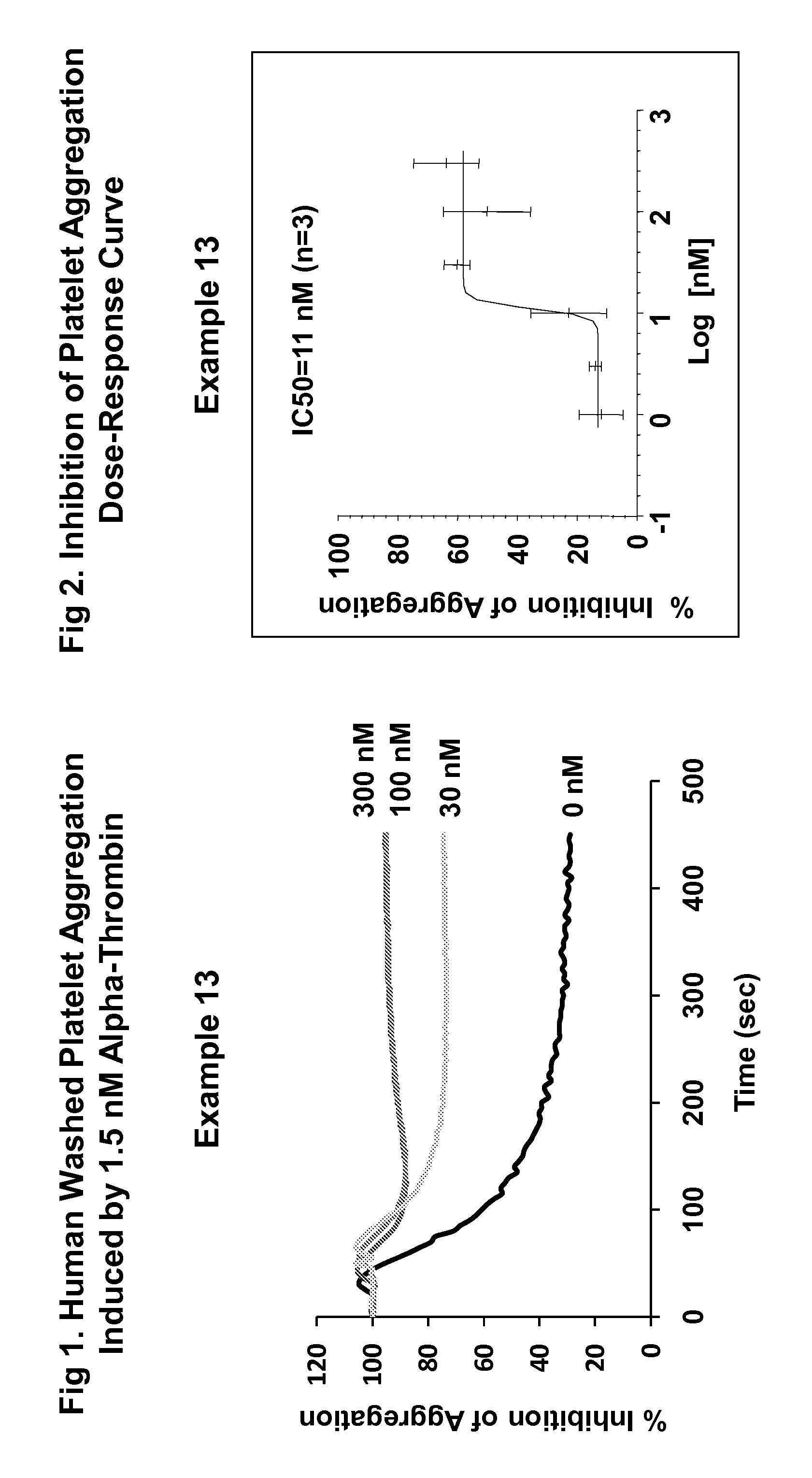 Imidazothiadiazole and imidazopyridazine derivatives as protease activated receptor 4 (PAR4) inhibitors for treating platelet aggregation