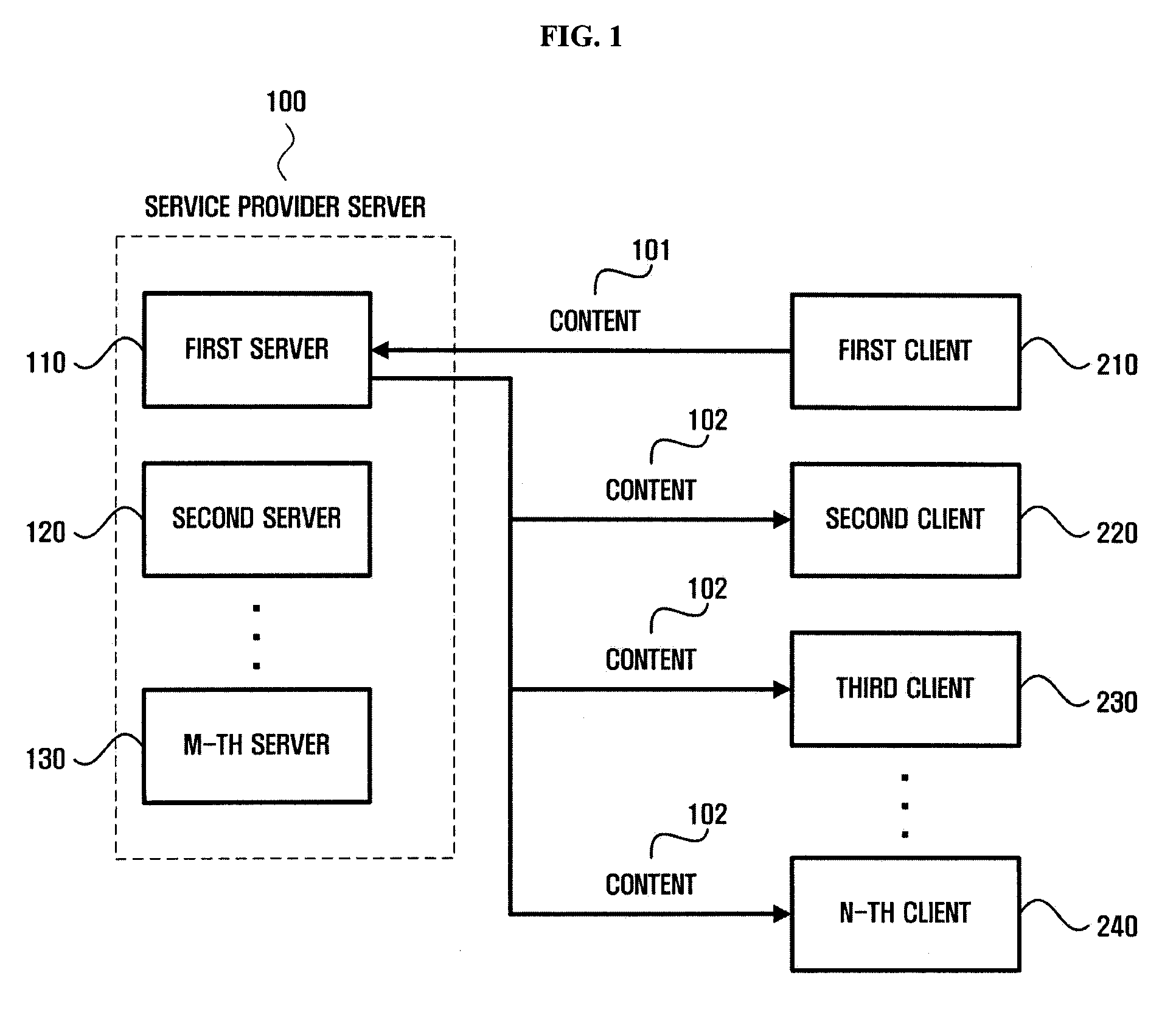 Method and apparatus for sharing content
