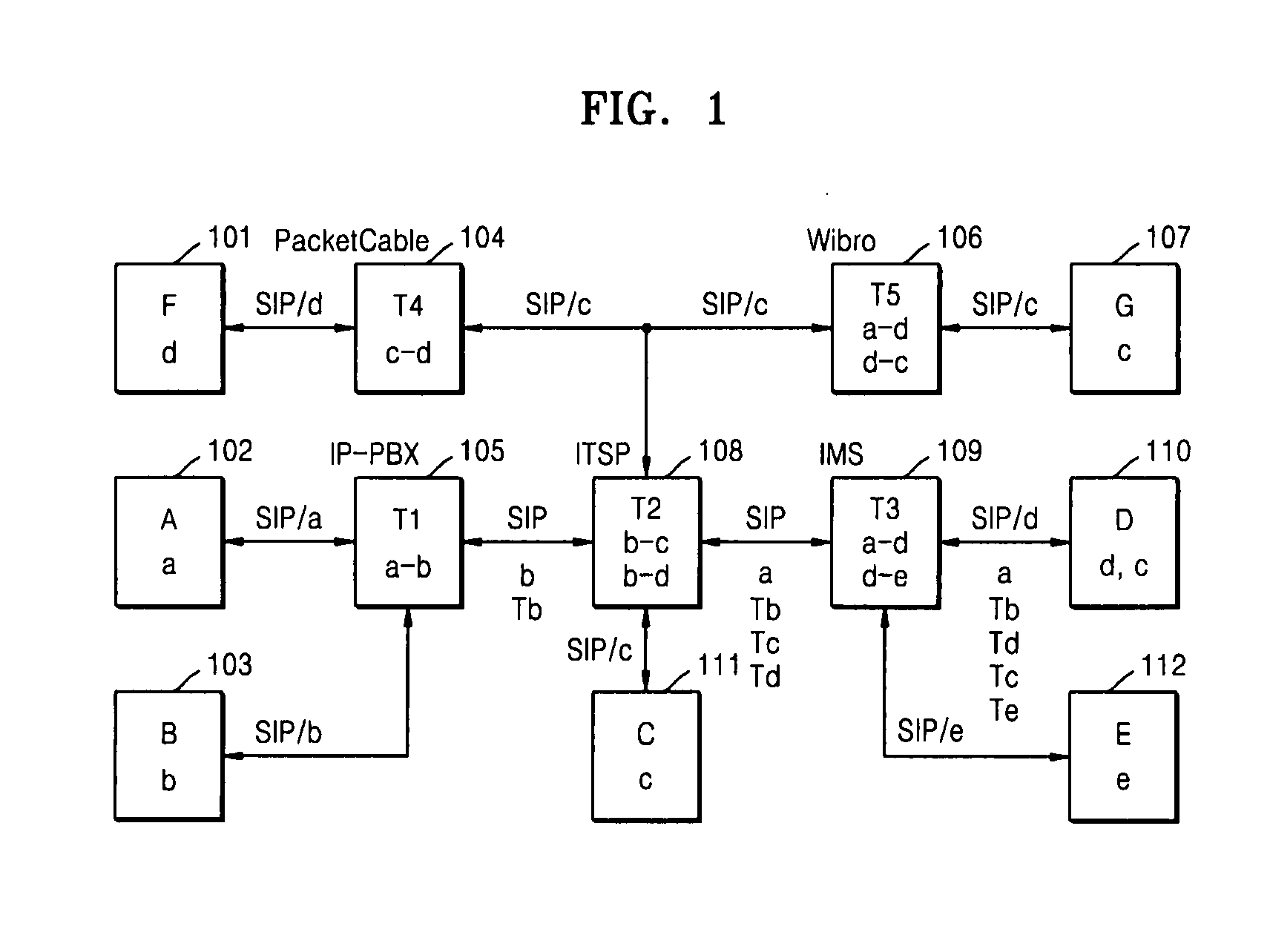 Apparatus and method for minimizing number of transcodings in multi-network multi-codec environment