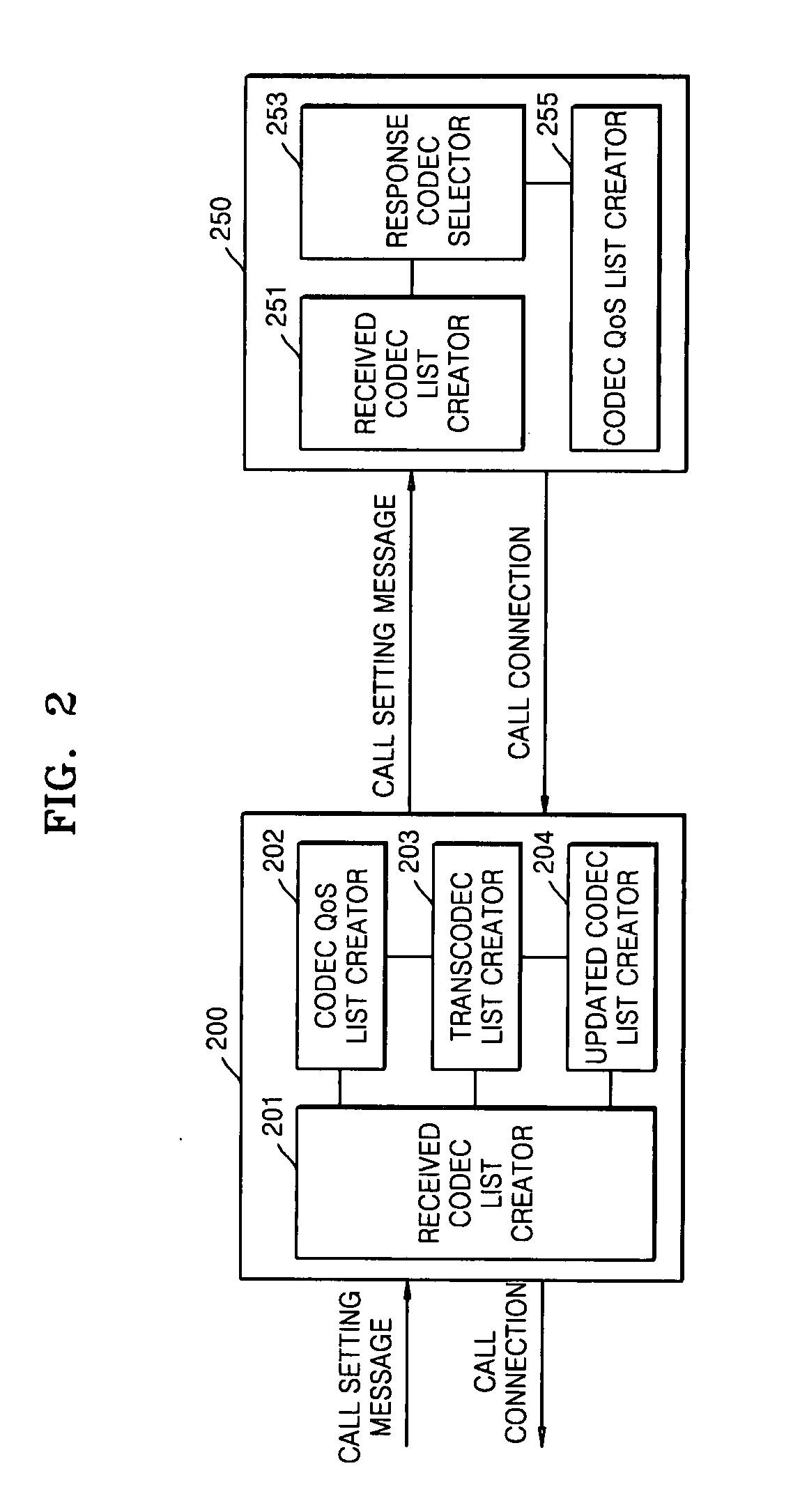 Apparatus and method for minimizing number of transcodings in multi-network multi-codec environment